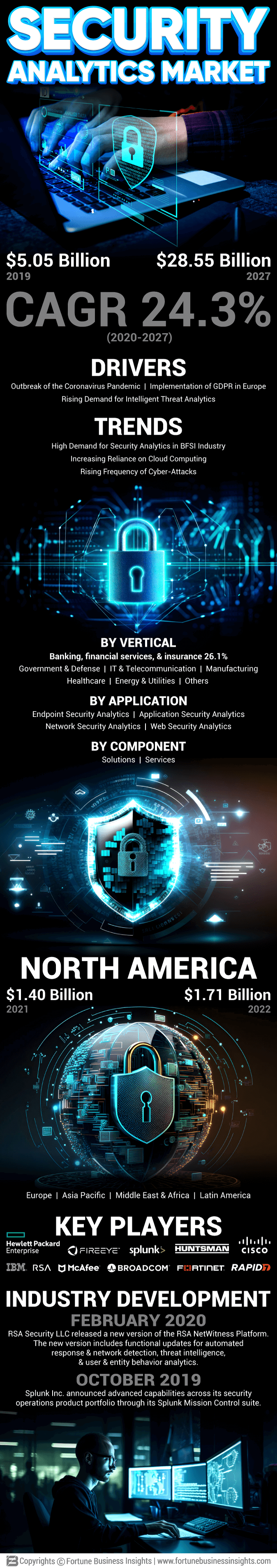 Security Analytics Market
