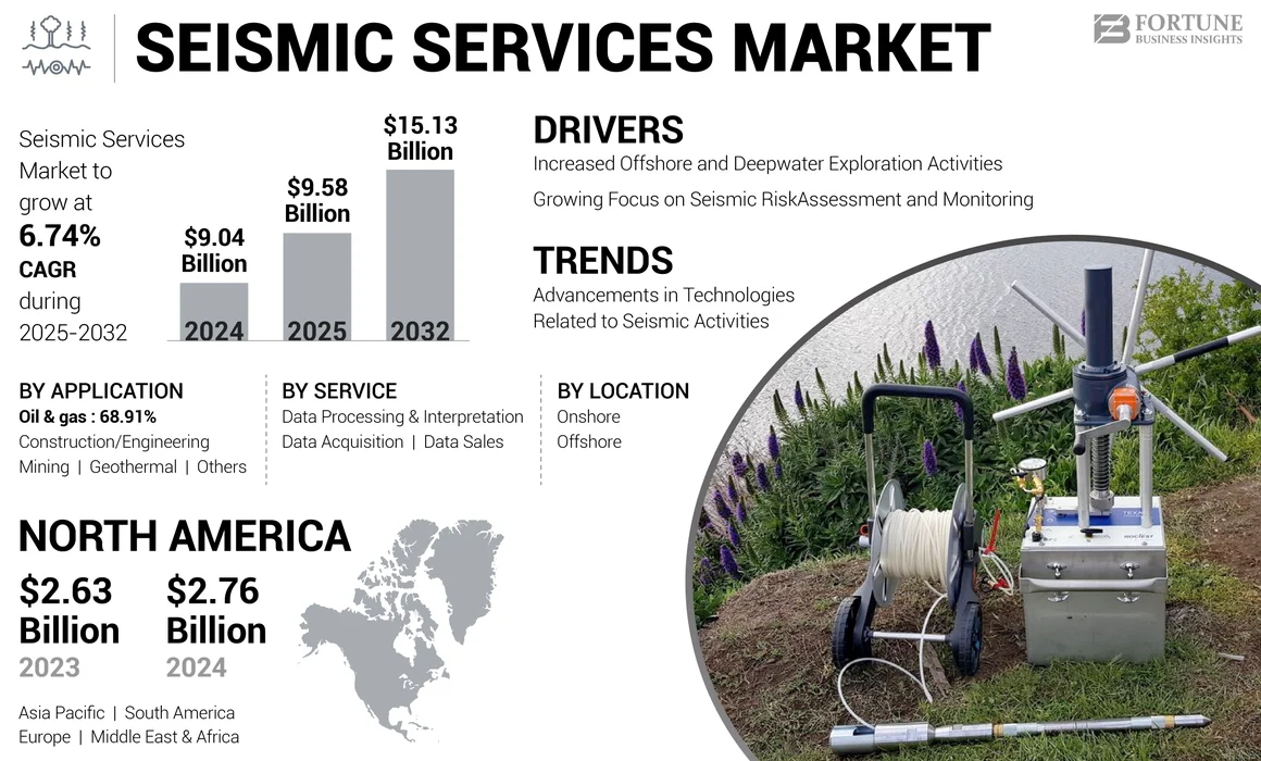 Seismic Services Market