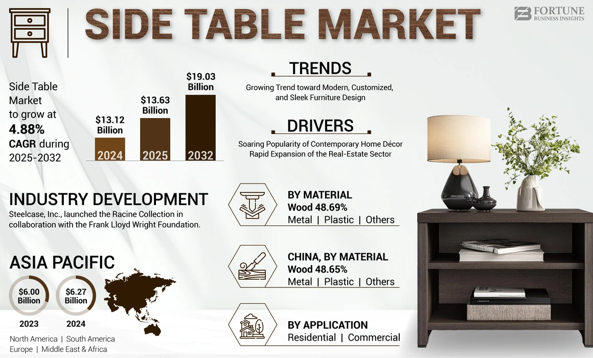Side Table Market