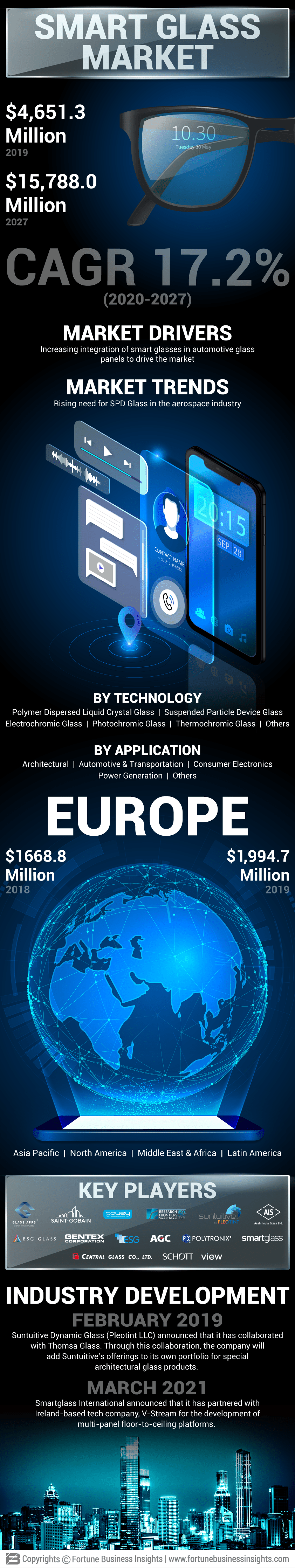 Smart Glass Market