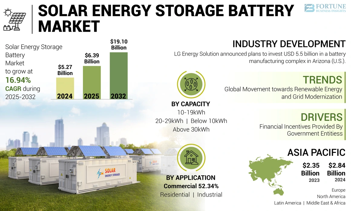 Solar Energy Storage Battery Market