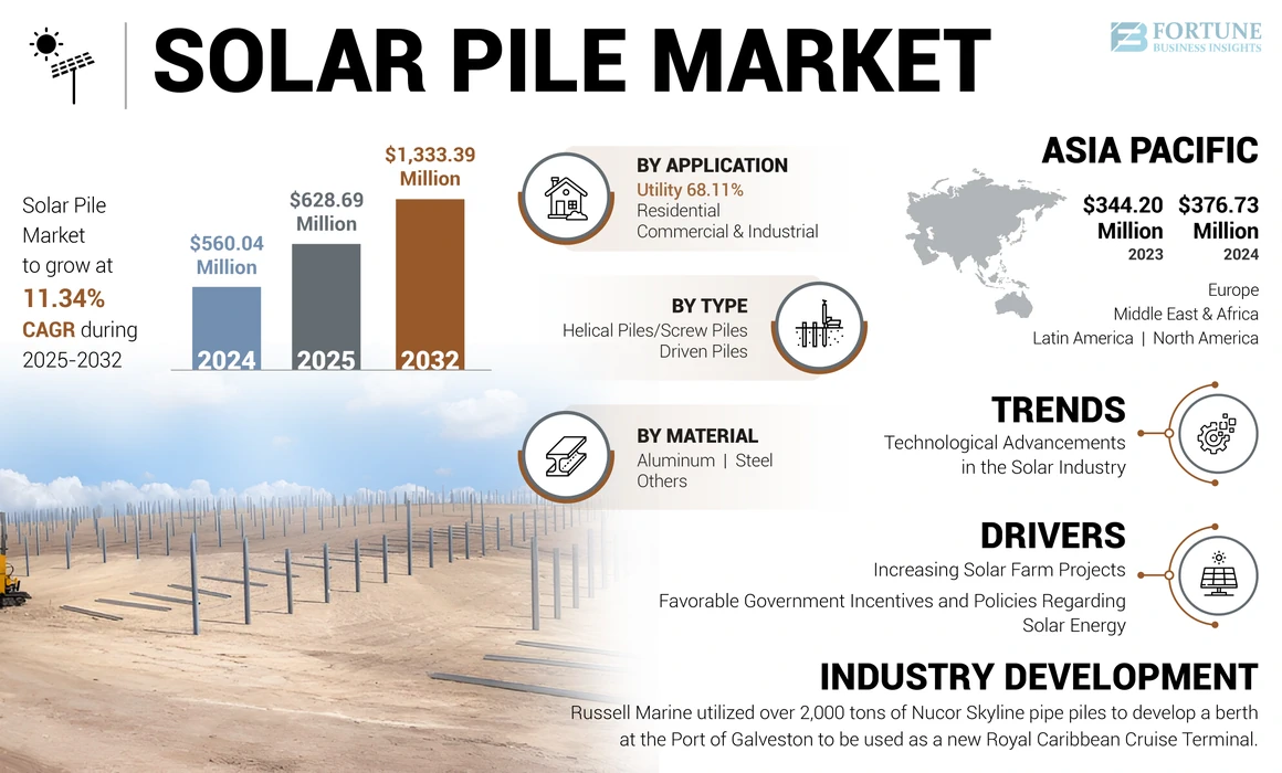 Solar Pile Market