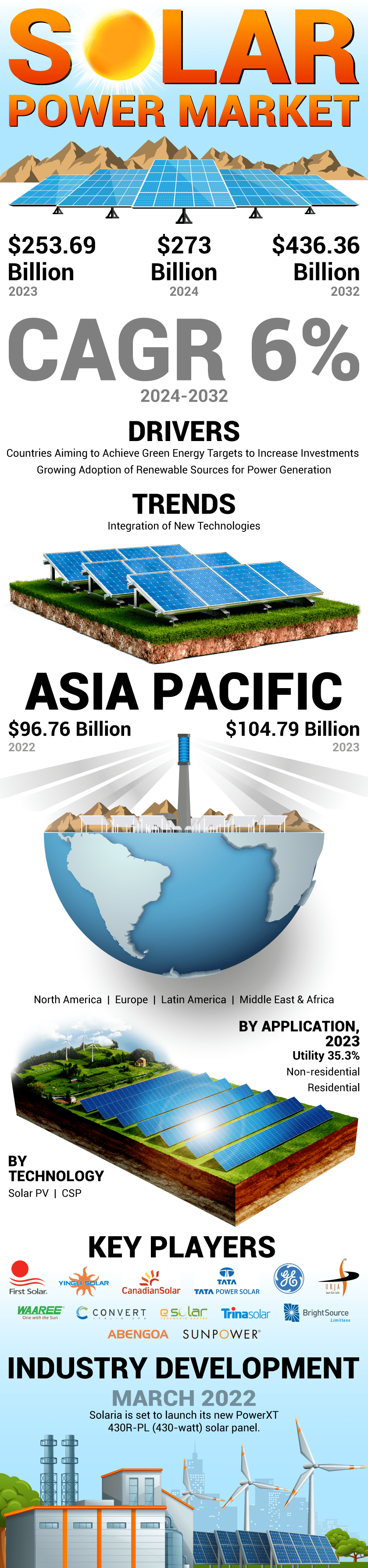 Solar Power Market