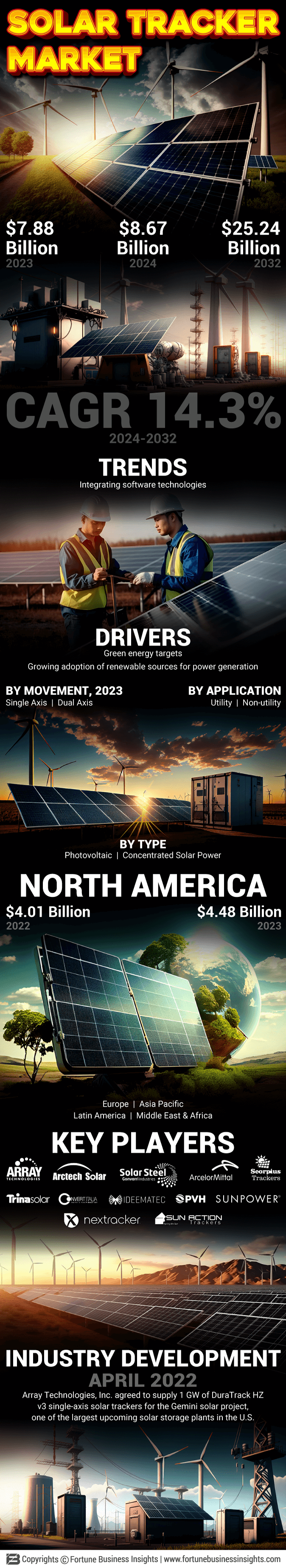 Solar Tracker Market