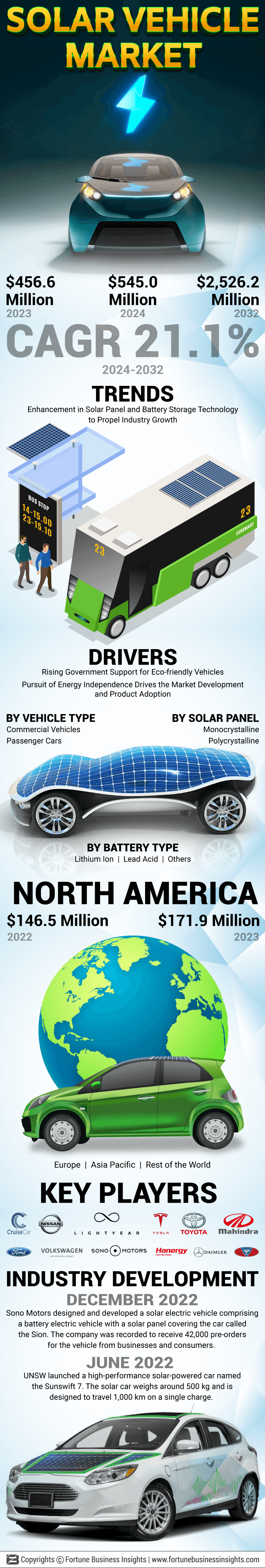 Solar Vehicle Market 