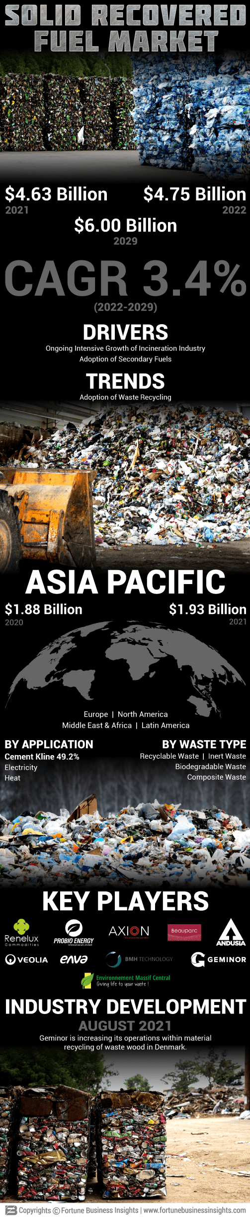 Solid Recovered Fuel Market