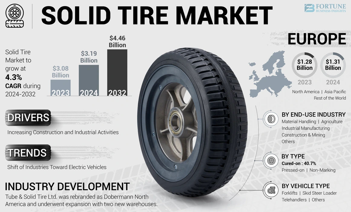 Solid Tire Market
