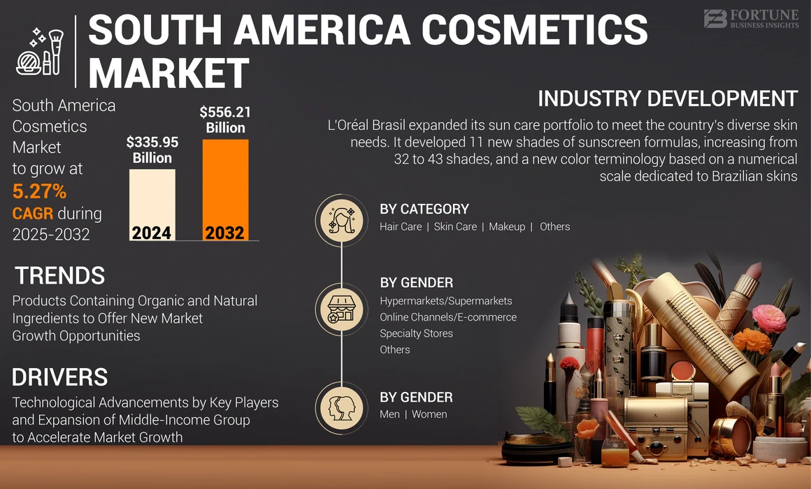 South America Cosmetics Market