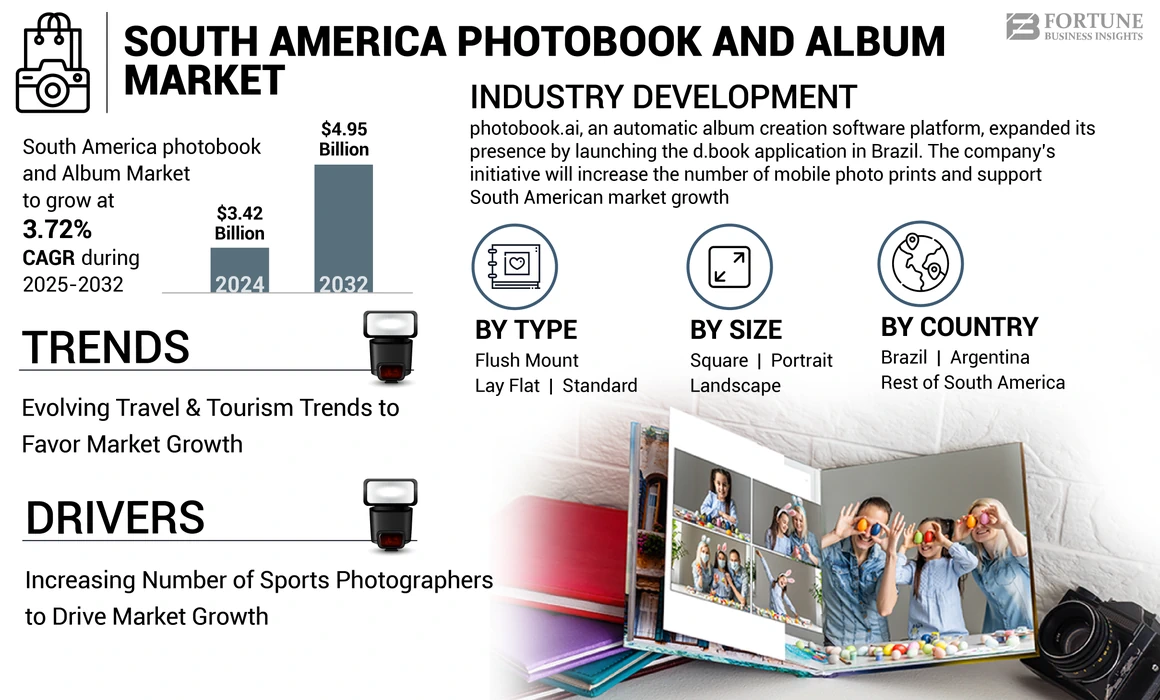 South America Photobook and Album Market