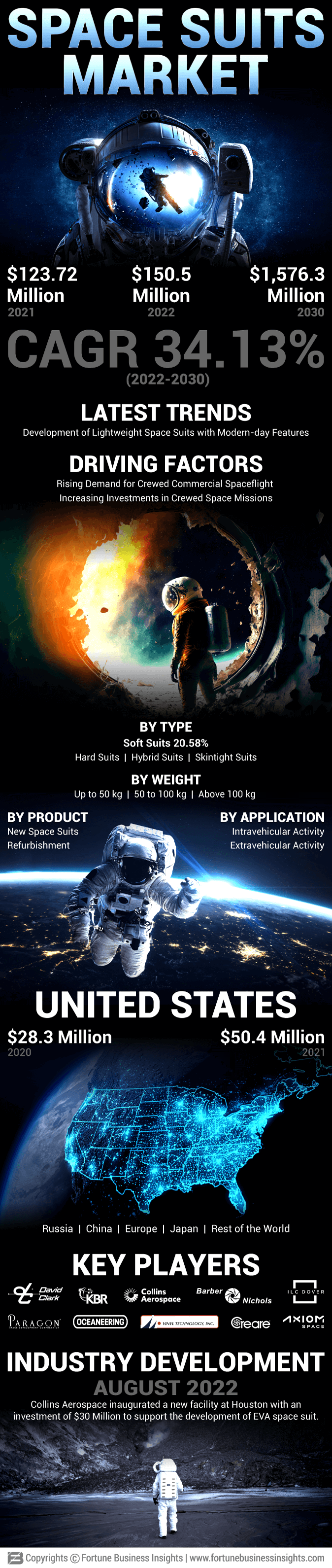 Space Suits Market
