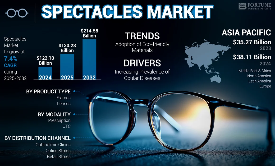 Spectacles Market