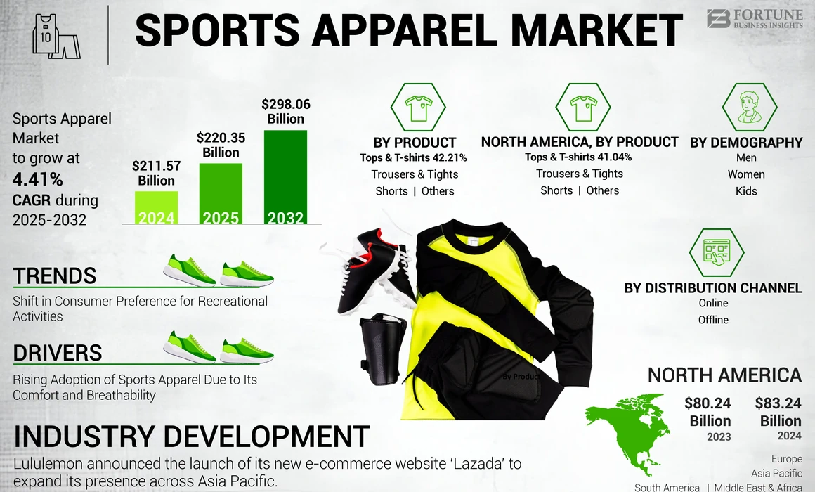 Sports Apparel Market