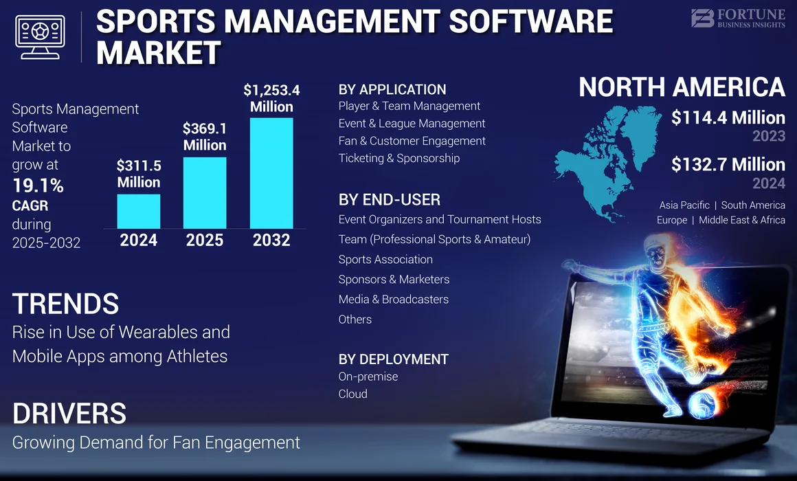 Sports Management Software Market