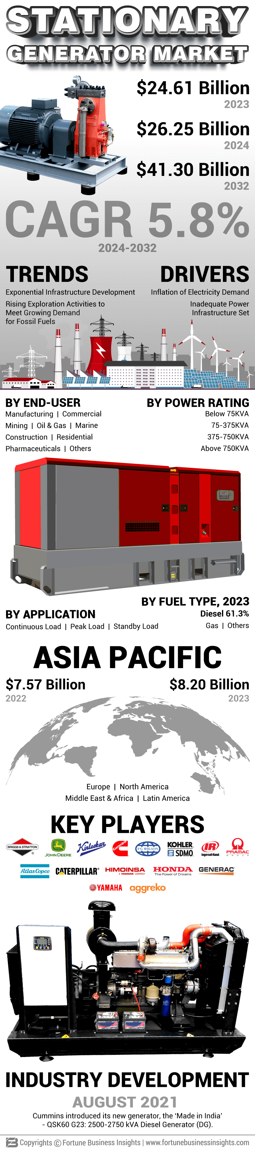 Stationary Generators Market