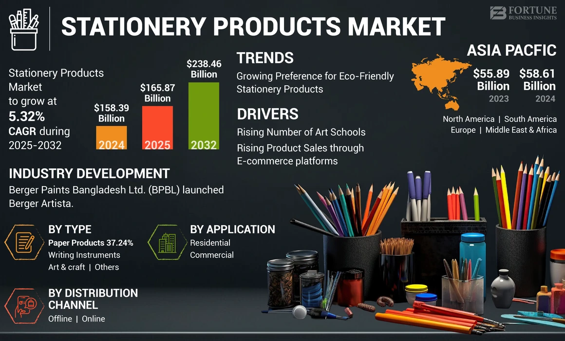 Stationery Products Market