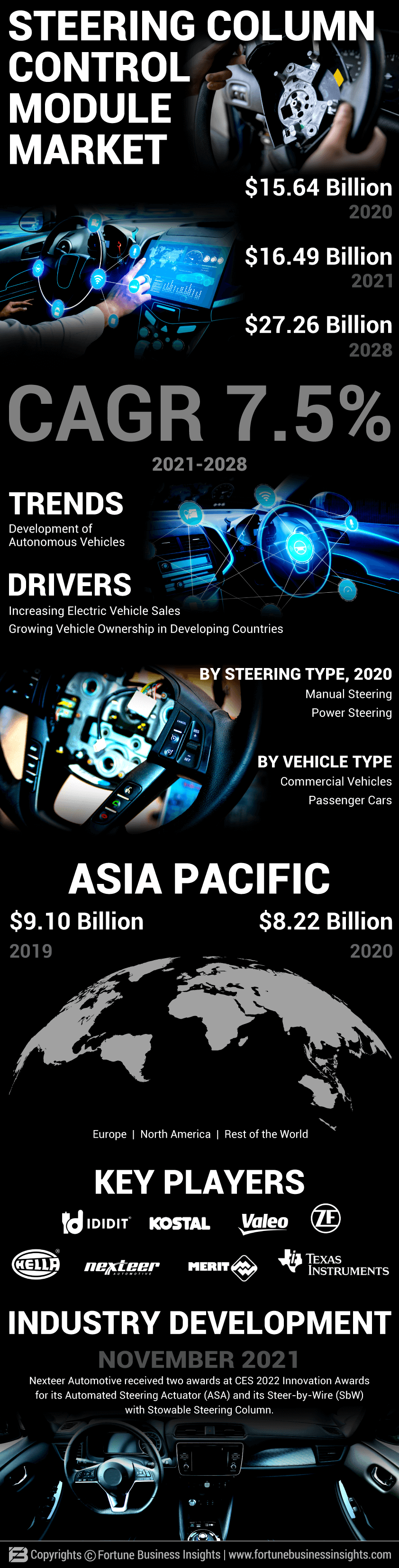Steering Column Control Module Market
