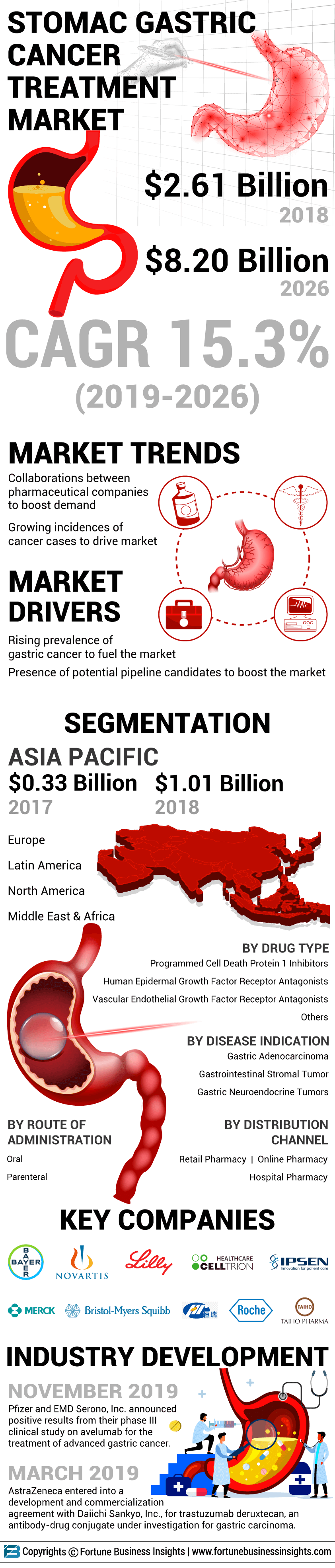 Stomach-Gastric- Cancer- Treatment Market