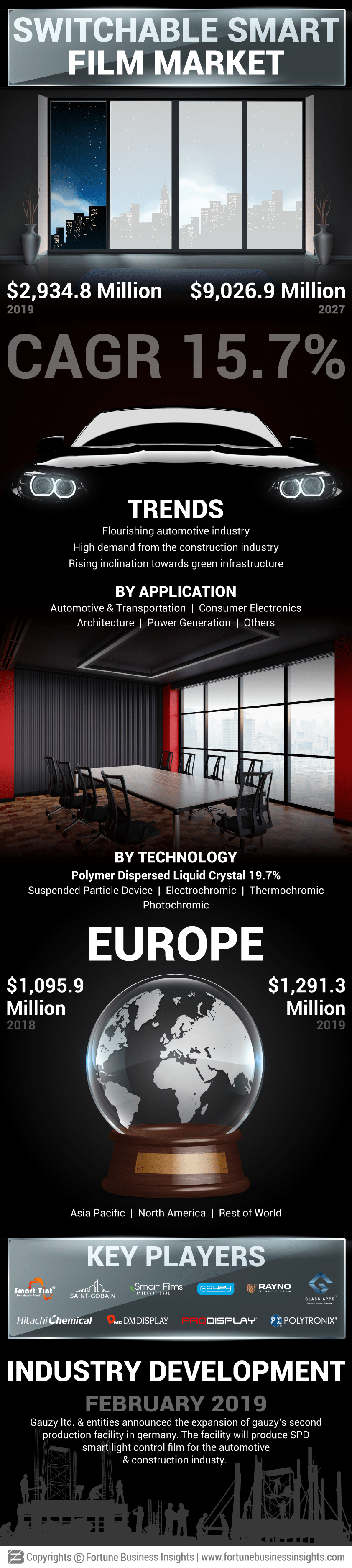 Switchable Smart Film Market