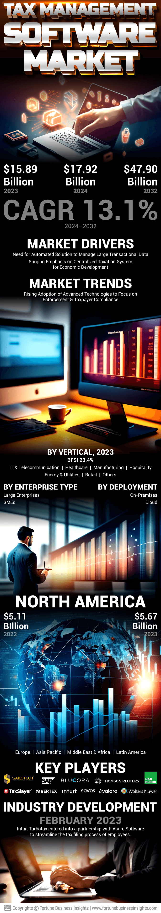 Tax Management Software Market