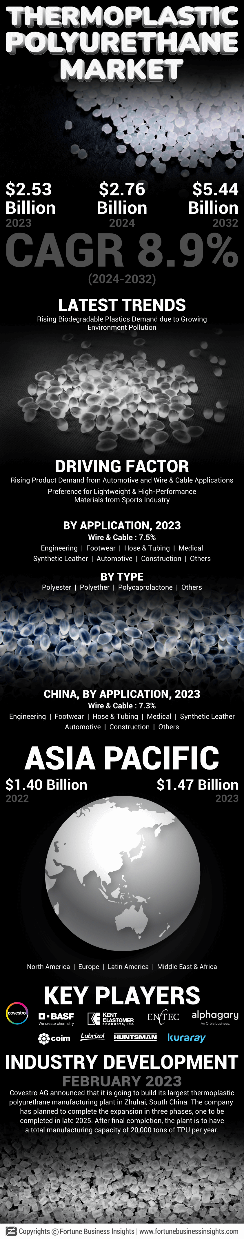 Thermoplastic Polyurethane (TPU) Market