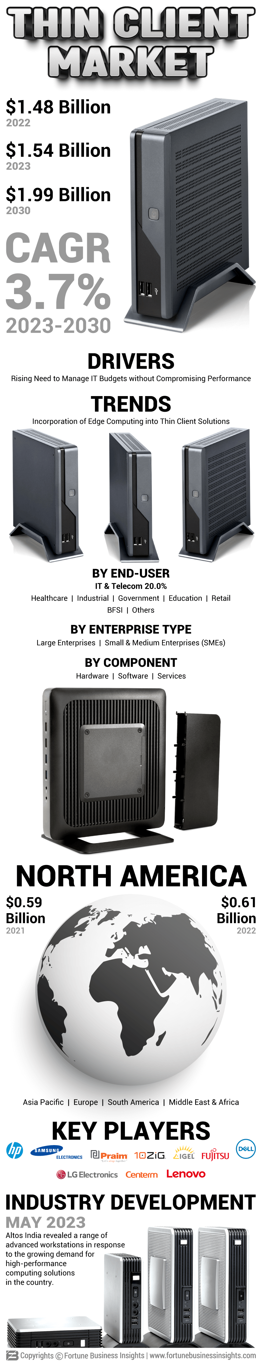 Thin Client Market