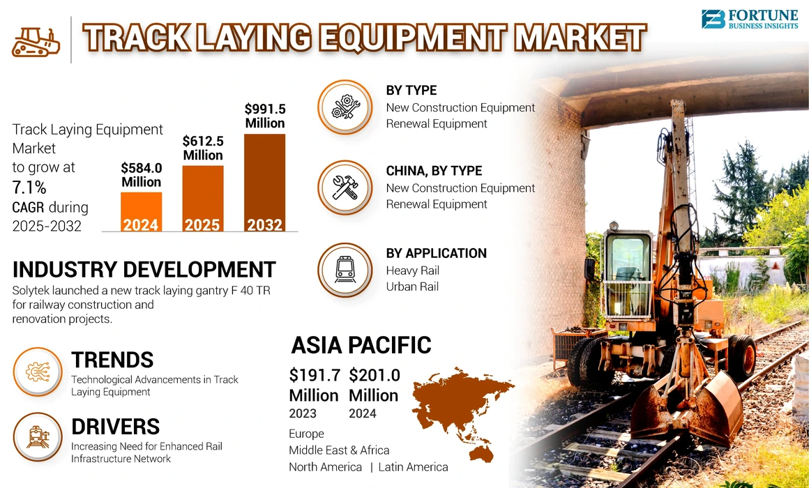 Track Laying Equipment Market