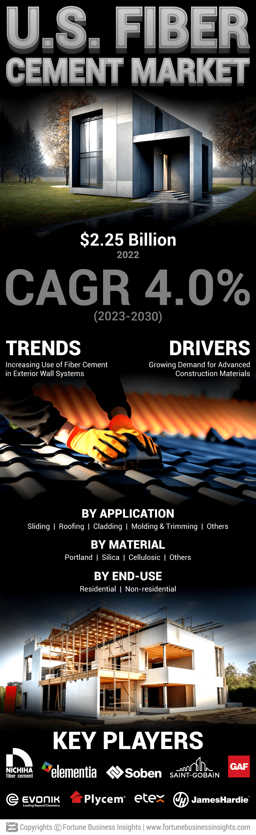 U.S. Fiber Cement Market