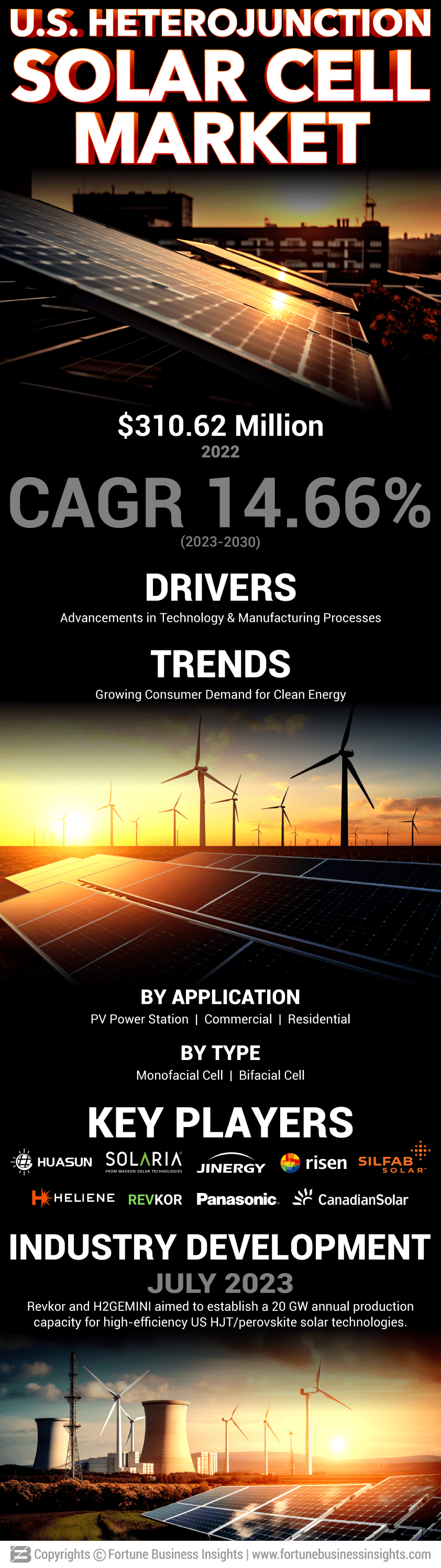 U.S. Heterojunction Solar Cell Market