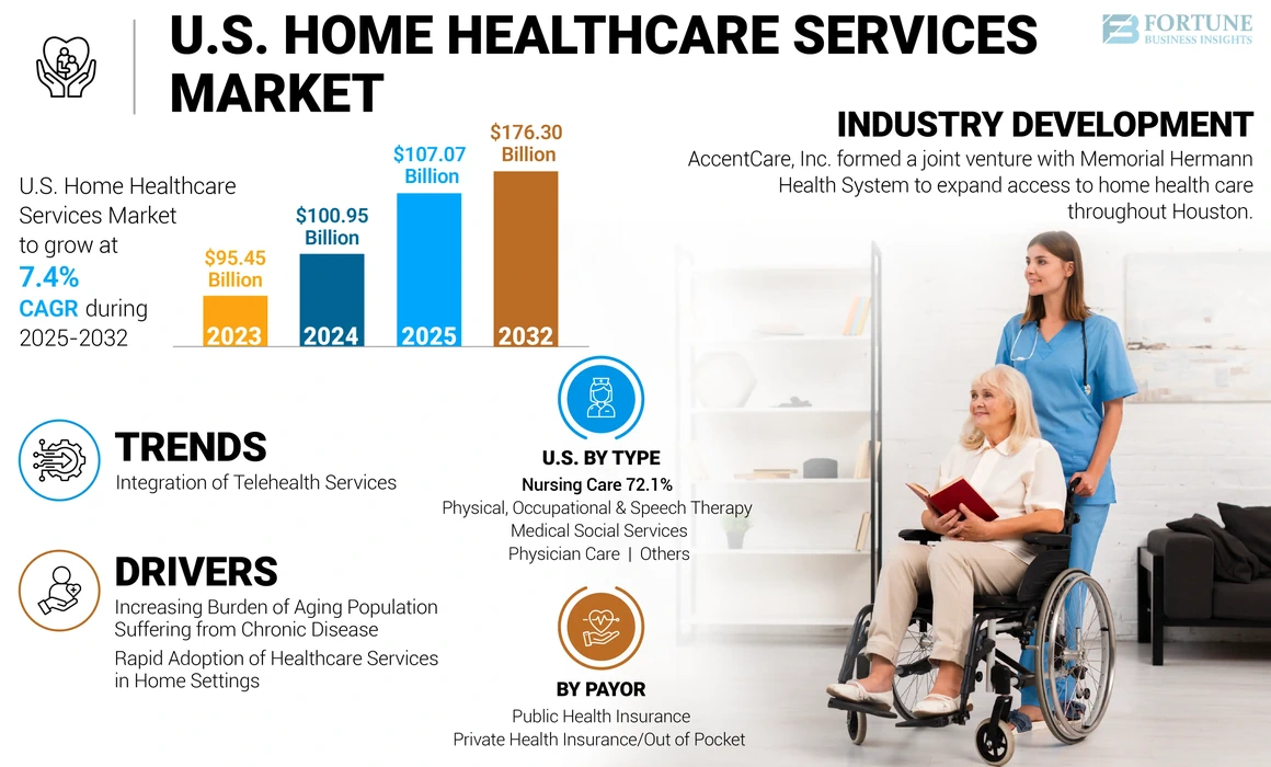 U.S. Home Healthcare Services Market