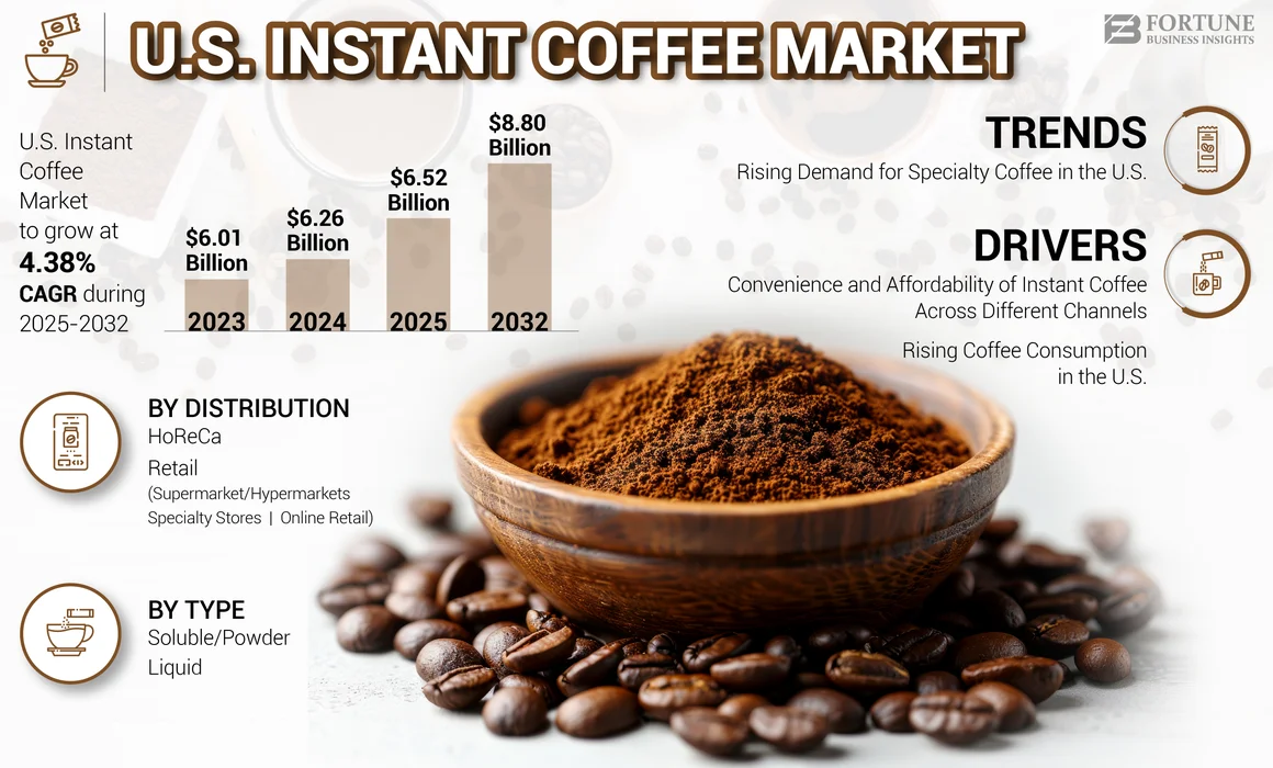 U.S. Instant Coffee Market