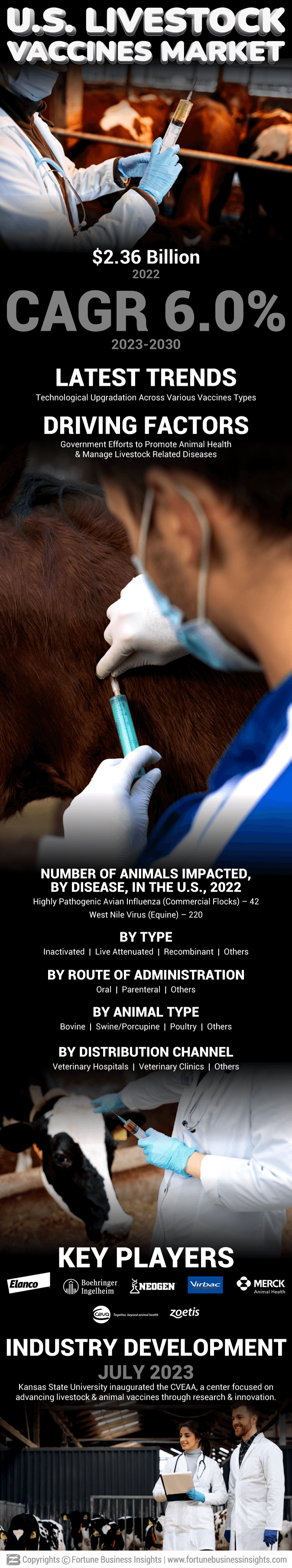 U.S. Livestock Vaccines Market