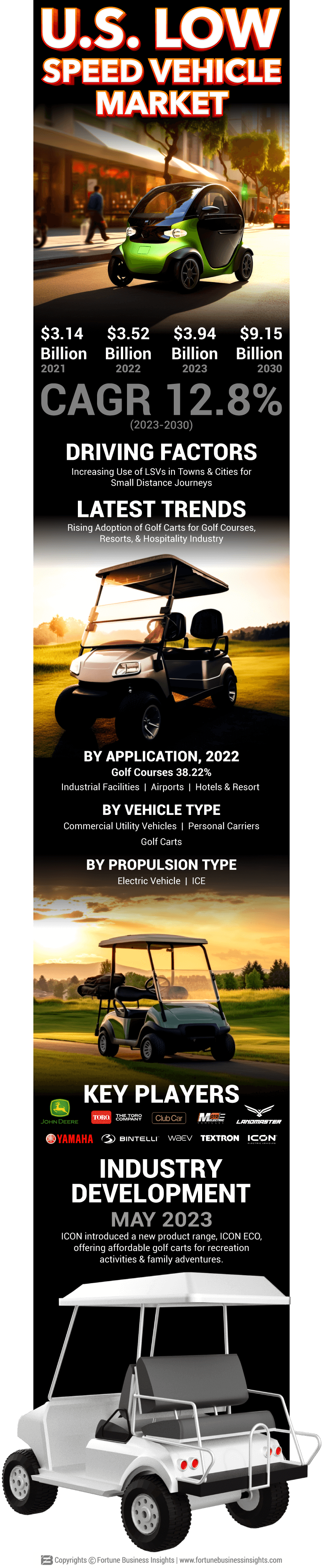 U.S. Low Speed Vehicle Market
