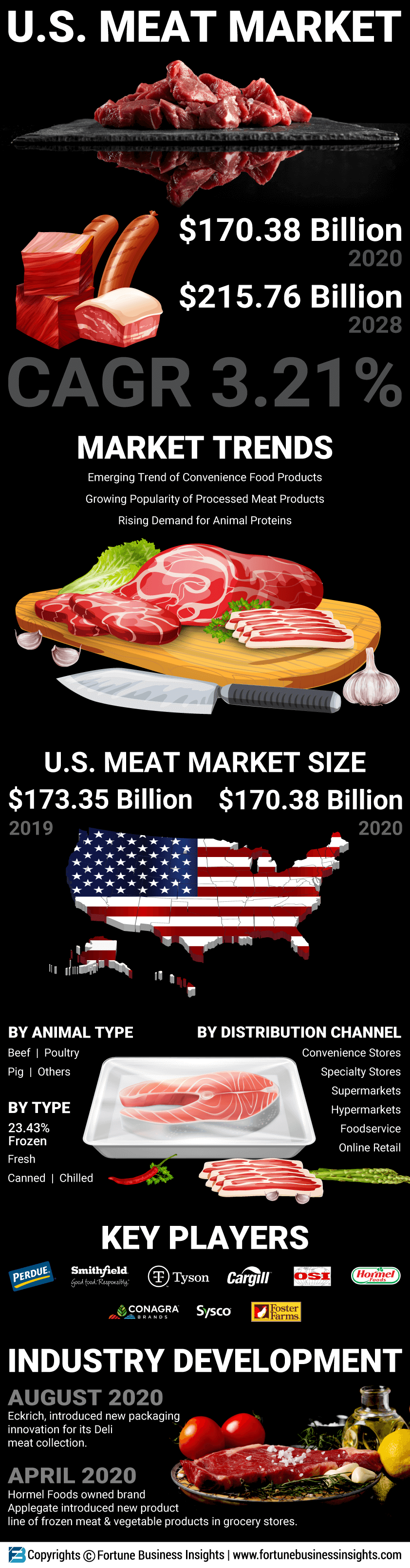 U.S. Meat Market