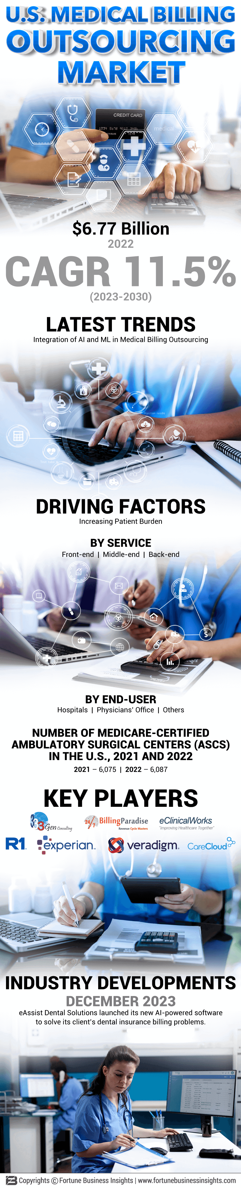 U.S. Medical Billing Outsourcing Market