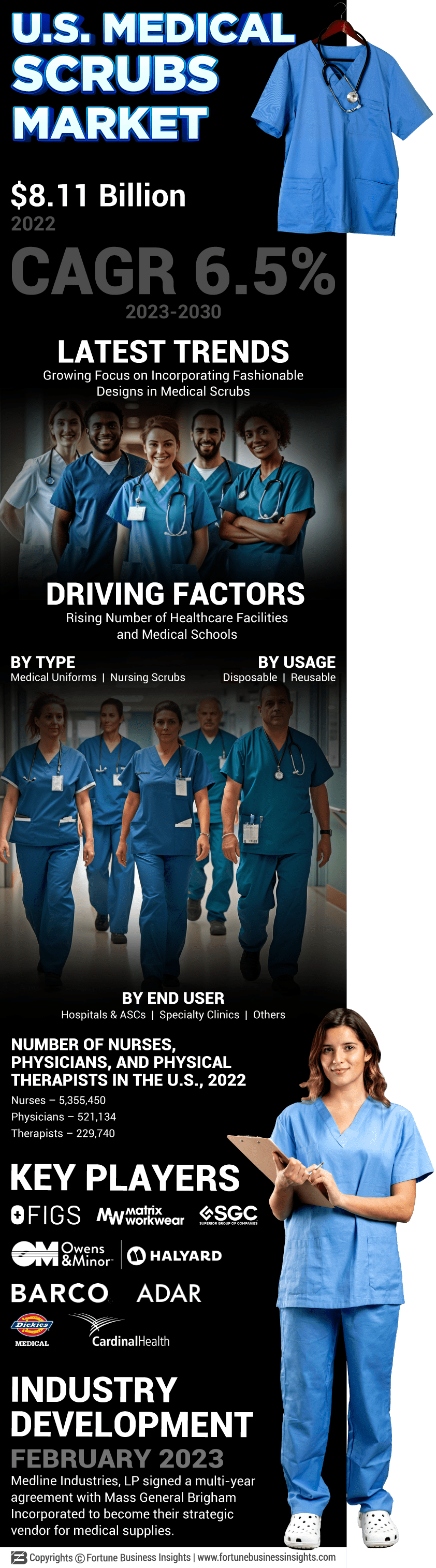 U.S. Medical Scrubs Market