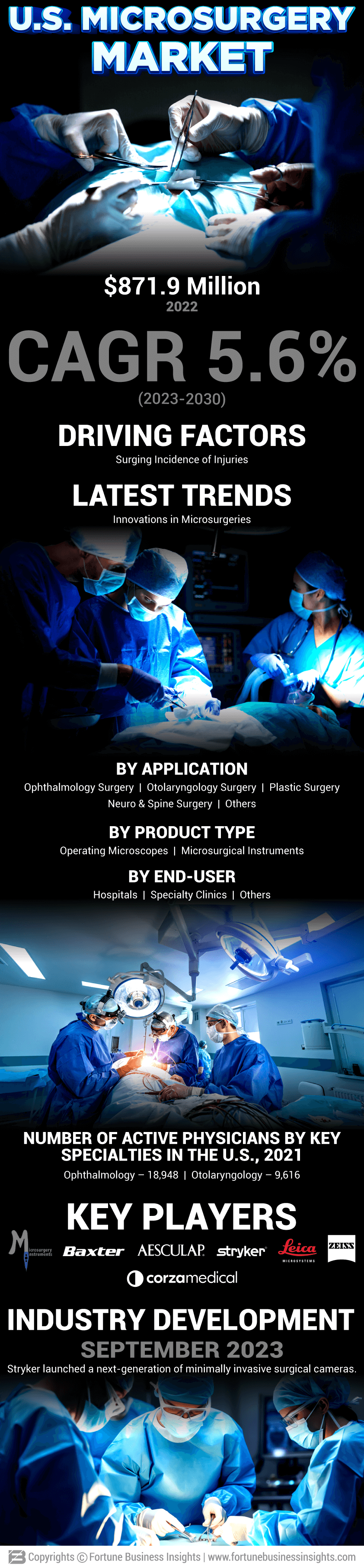 U.S. Microsurgery Market