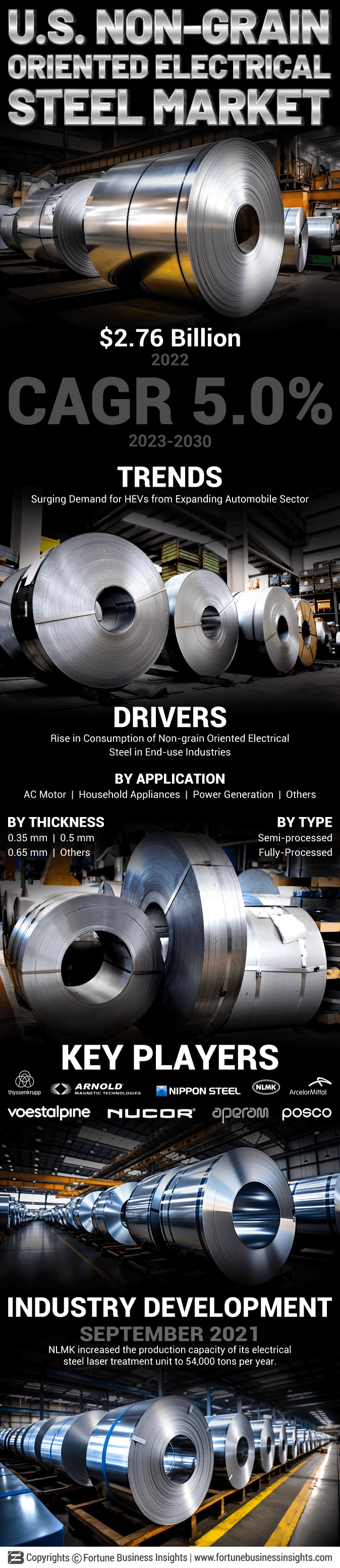 U.S. Non-Grain Oriented Electrical Steel Market
