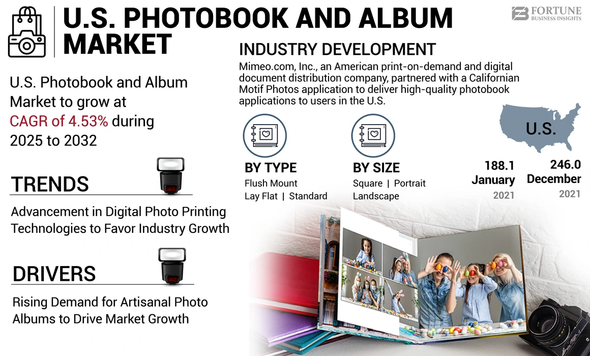 U.S. Photobook and Album Market