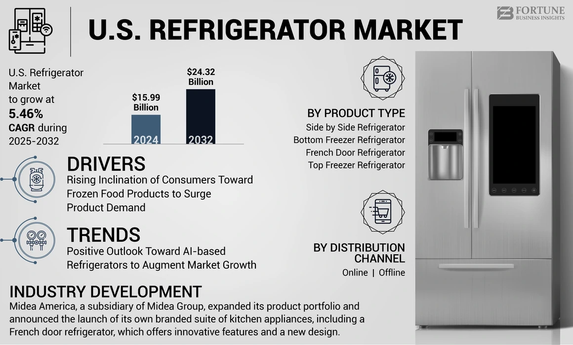 U.S. Refrigerator Market