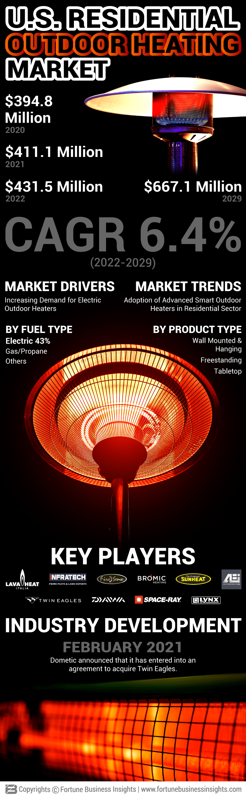 U.S. Residential Outdoor Heating Market