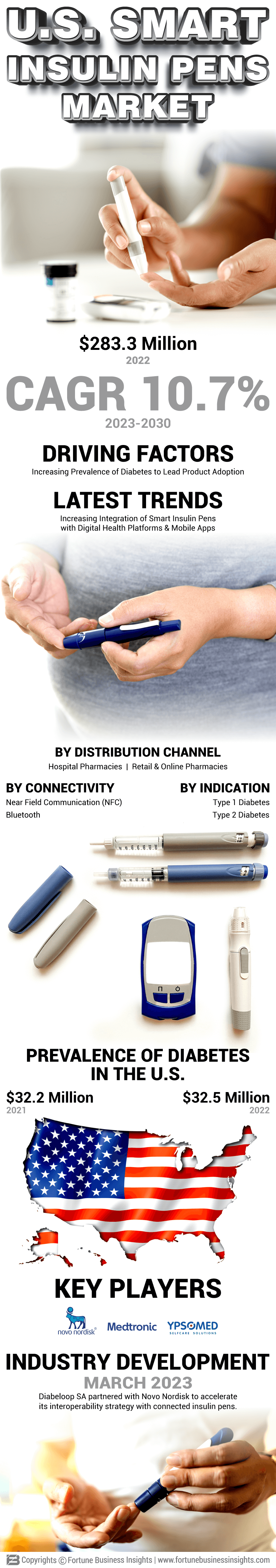 U.S. Smart Insulin Pens Market
