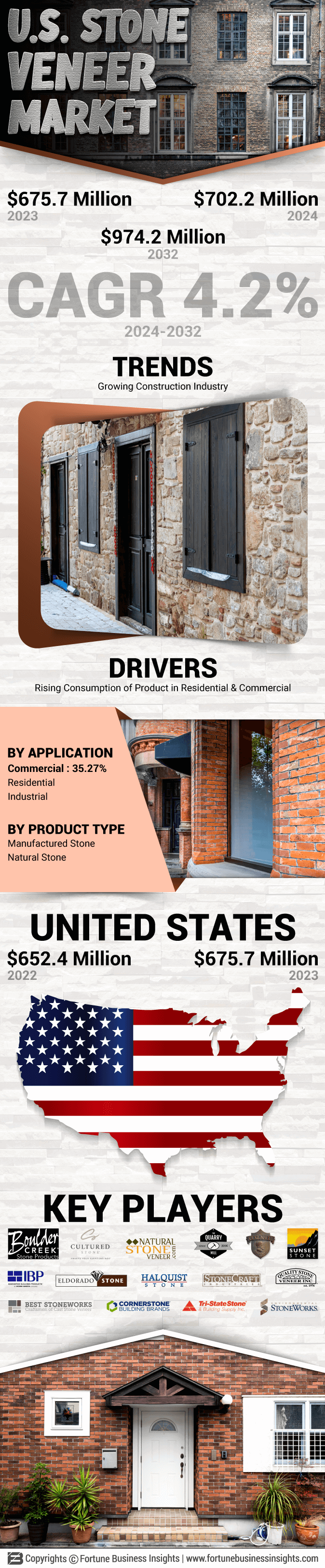 U.S. Stone Veneer Market
