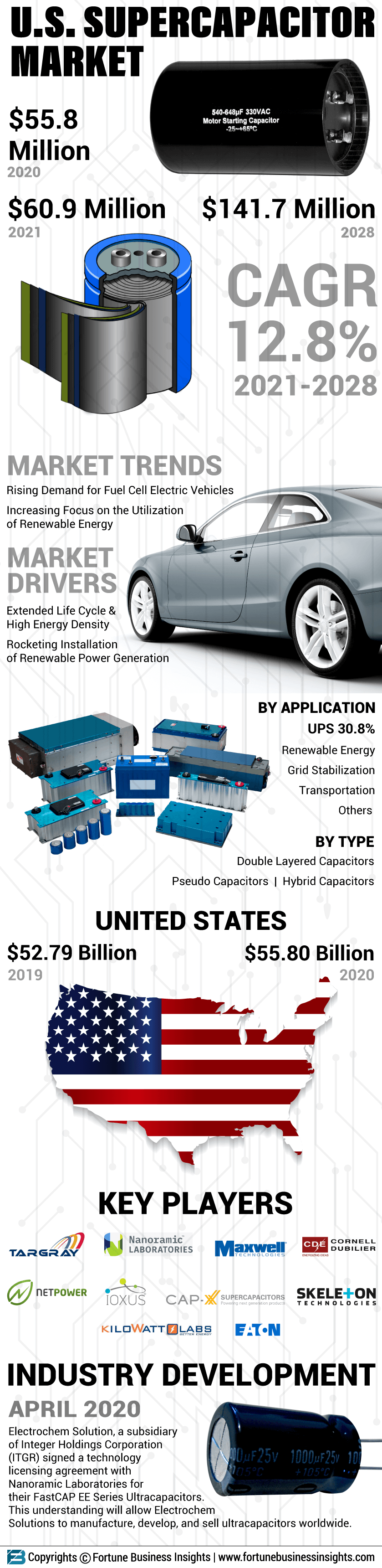 U.S. Supercapacitor Market