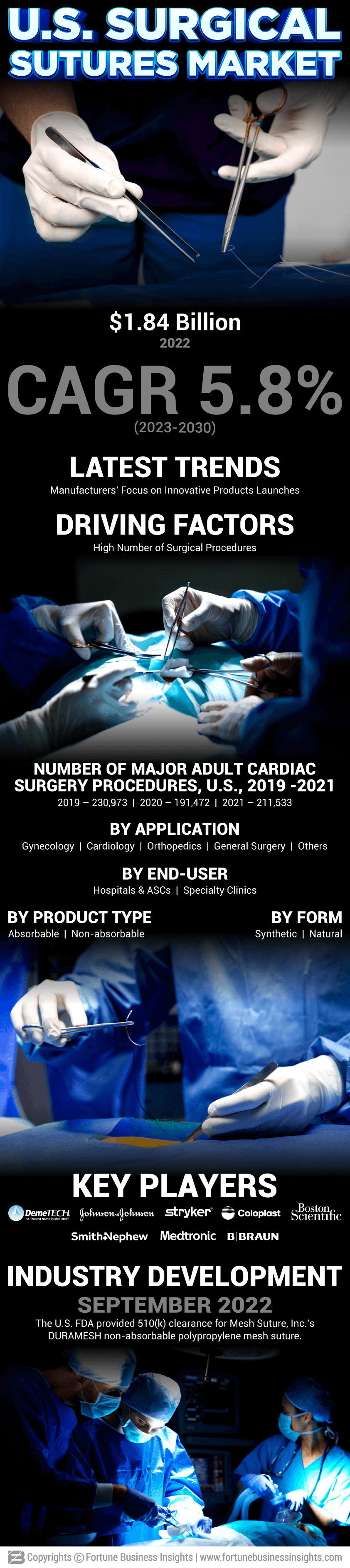 U.S. Surgical Sutures Market