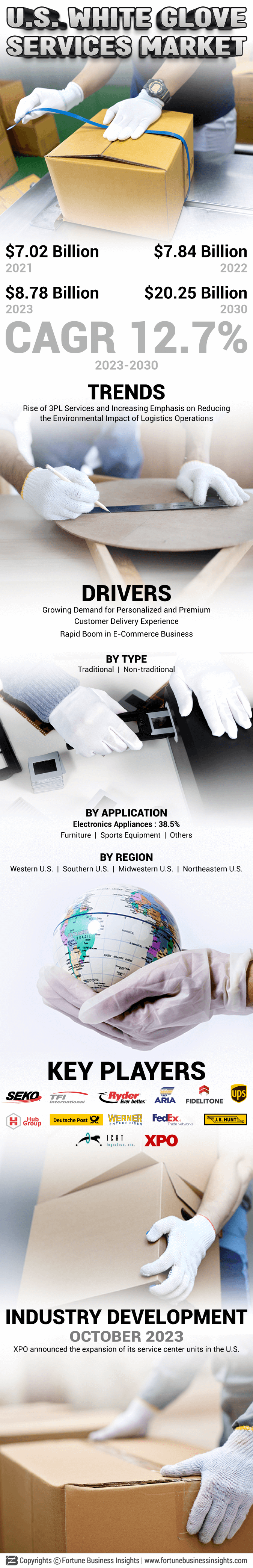 U.S. White Glove Services Market