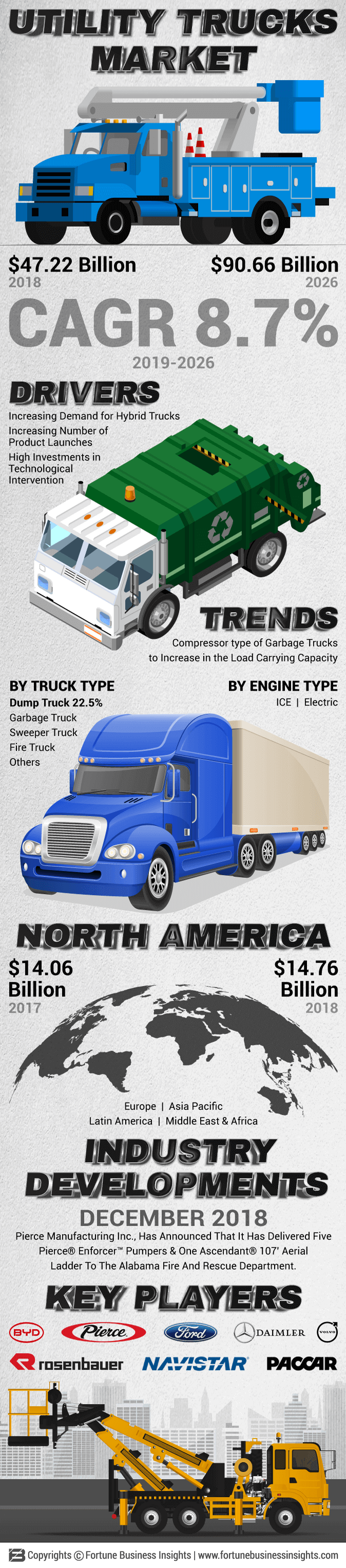 Utility Truck Market