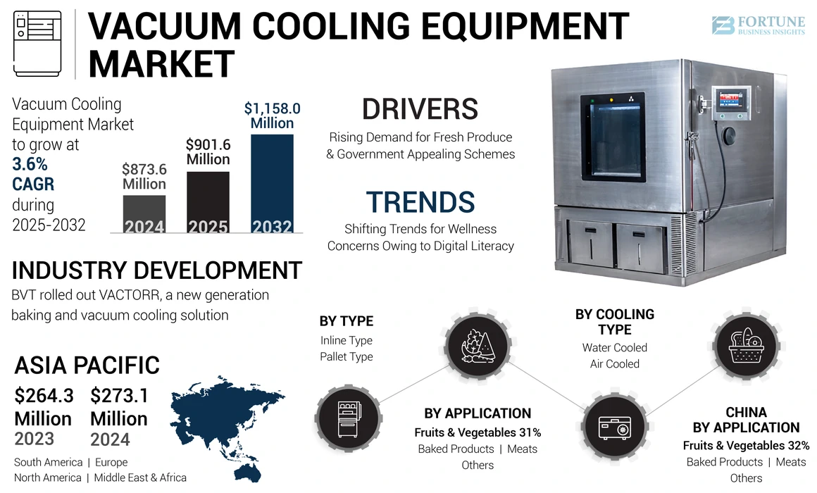 Vacuum Cooling Equipment Market