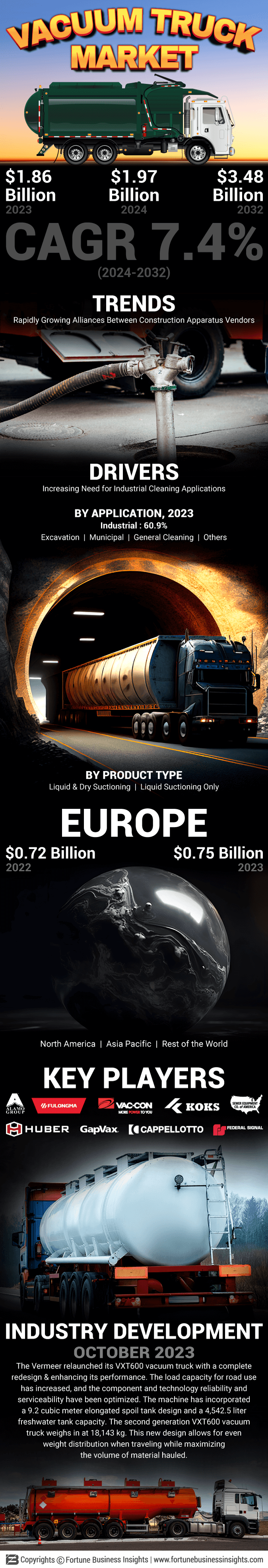Vacuum Truck Market