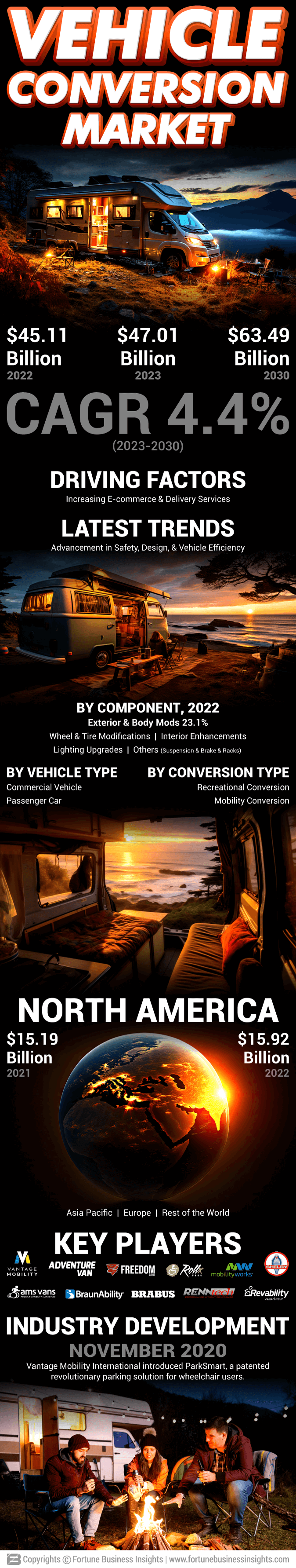 Vehicle Conversion Market