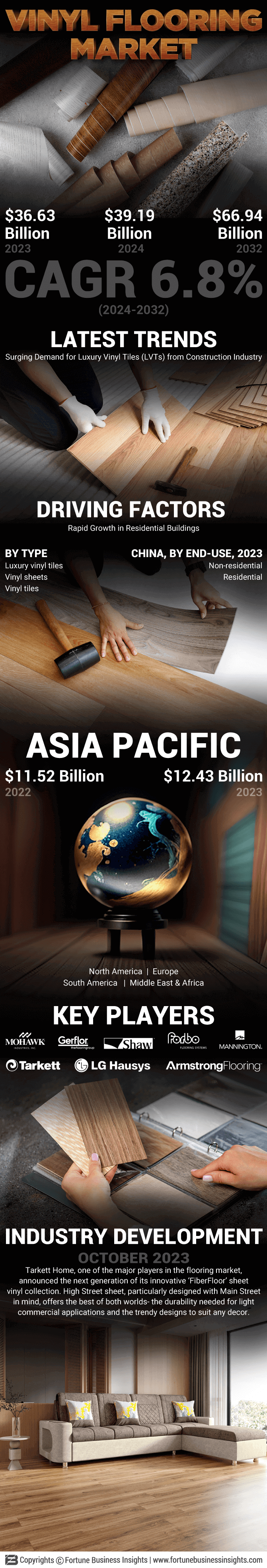 Vinyl Flooring Market